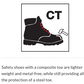 Terra Gantry Men's 8" Composite Toe Work Safety CSA Boot - Black